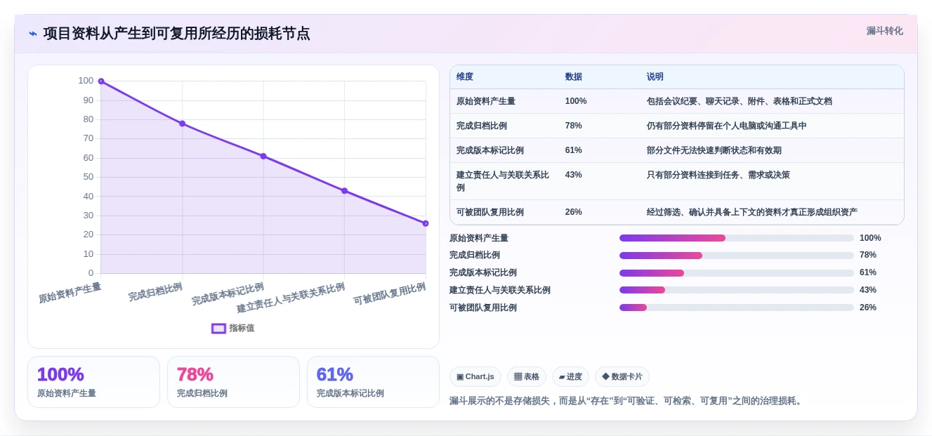 项目经理必看:2026年最值得投资的5大项目资料管理软件