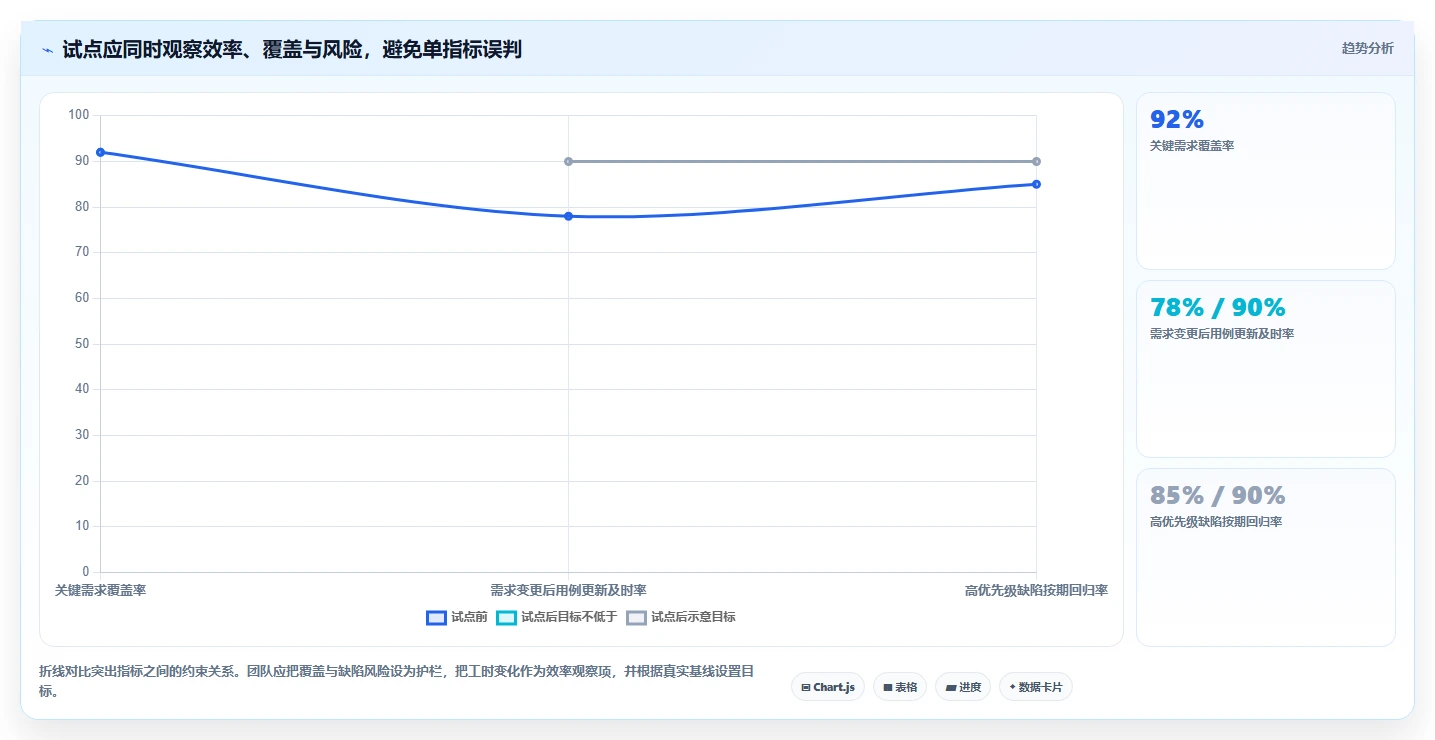 选对工具事半功倍:2026年腾讯测试管理平台选型指南