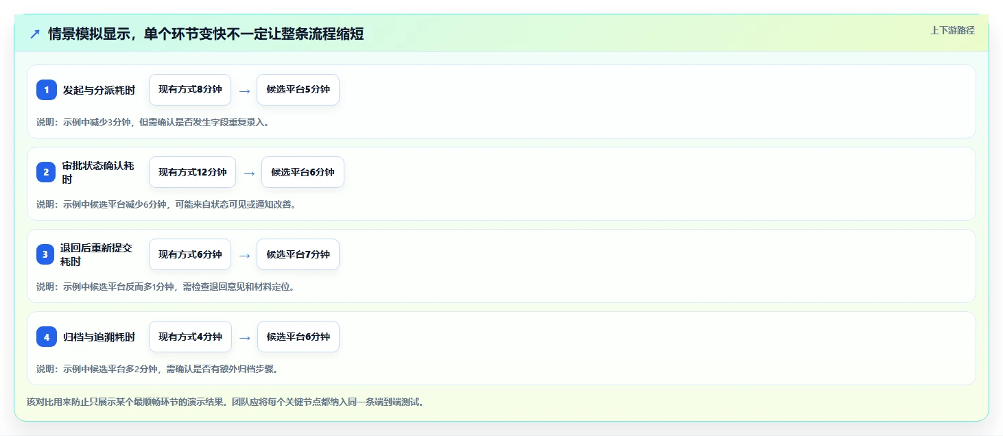2026年必备的5款项目管理和审批平台推荐