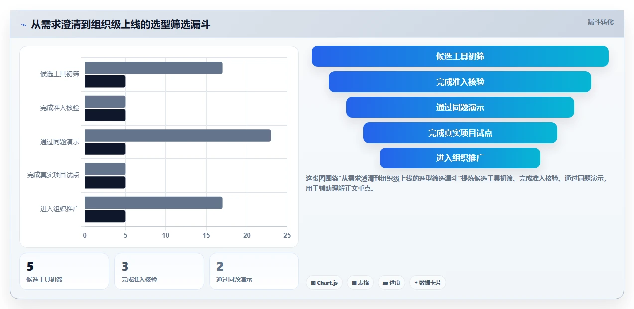 提升效率必看:2026年最受欢迎的5大云校项目管理软件推荐