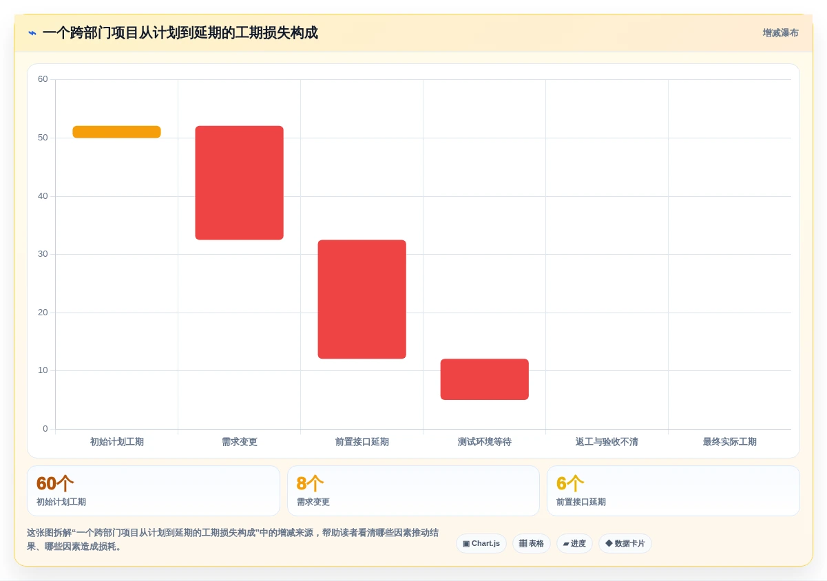 项目管理革新:2026年不可错过的7款顶级团队项目协作工具