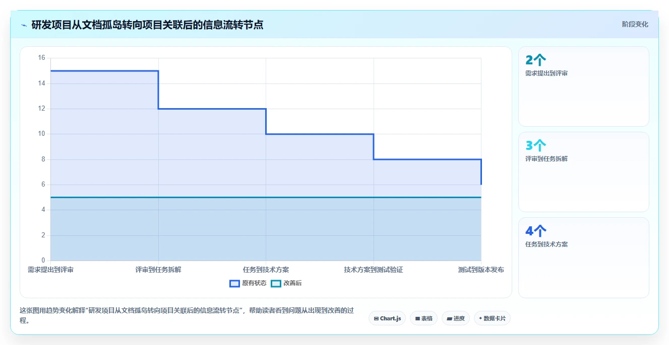 团队协作必备:2026年最受欢迎的5款最近比较火的文档协同软件推荐