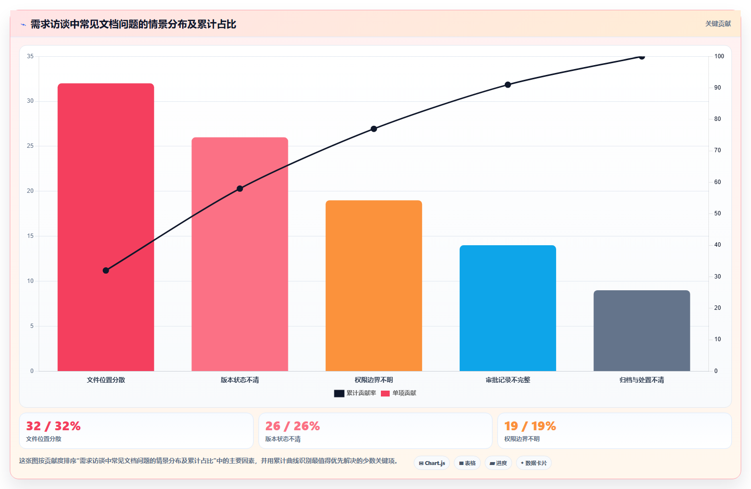 如何选择适合企业的电子文档管理系统?2026 年选型指南