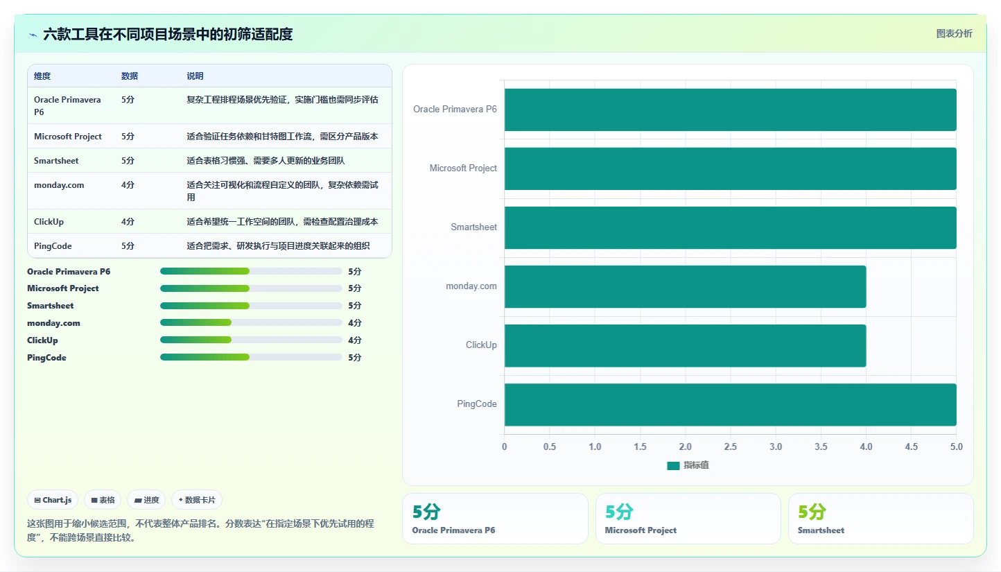 2026年进度计划软件官网选型指南：6款顶级工具全面评测