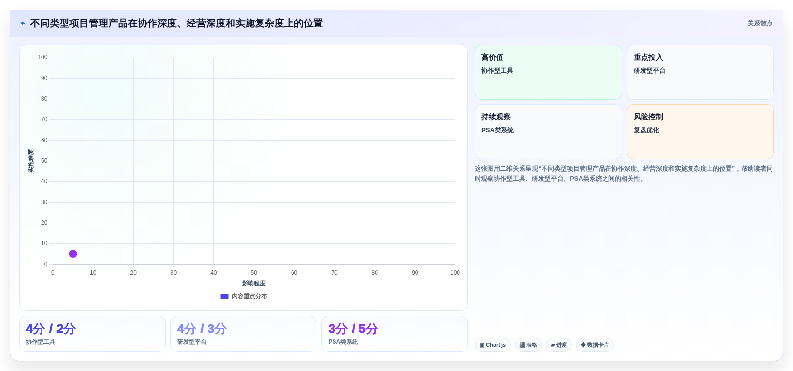 2026年企业级项目管理系统选型指南：10款主流产品核心能力解析