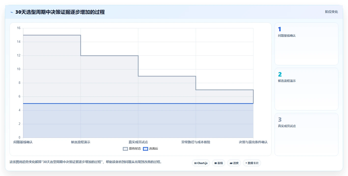 2026年效率之选:6大web项目任务管理工具全面对比