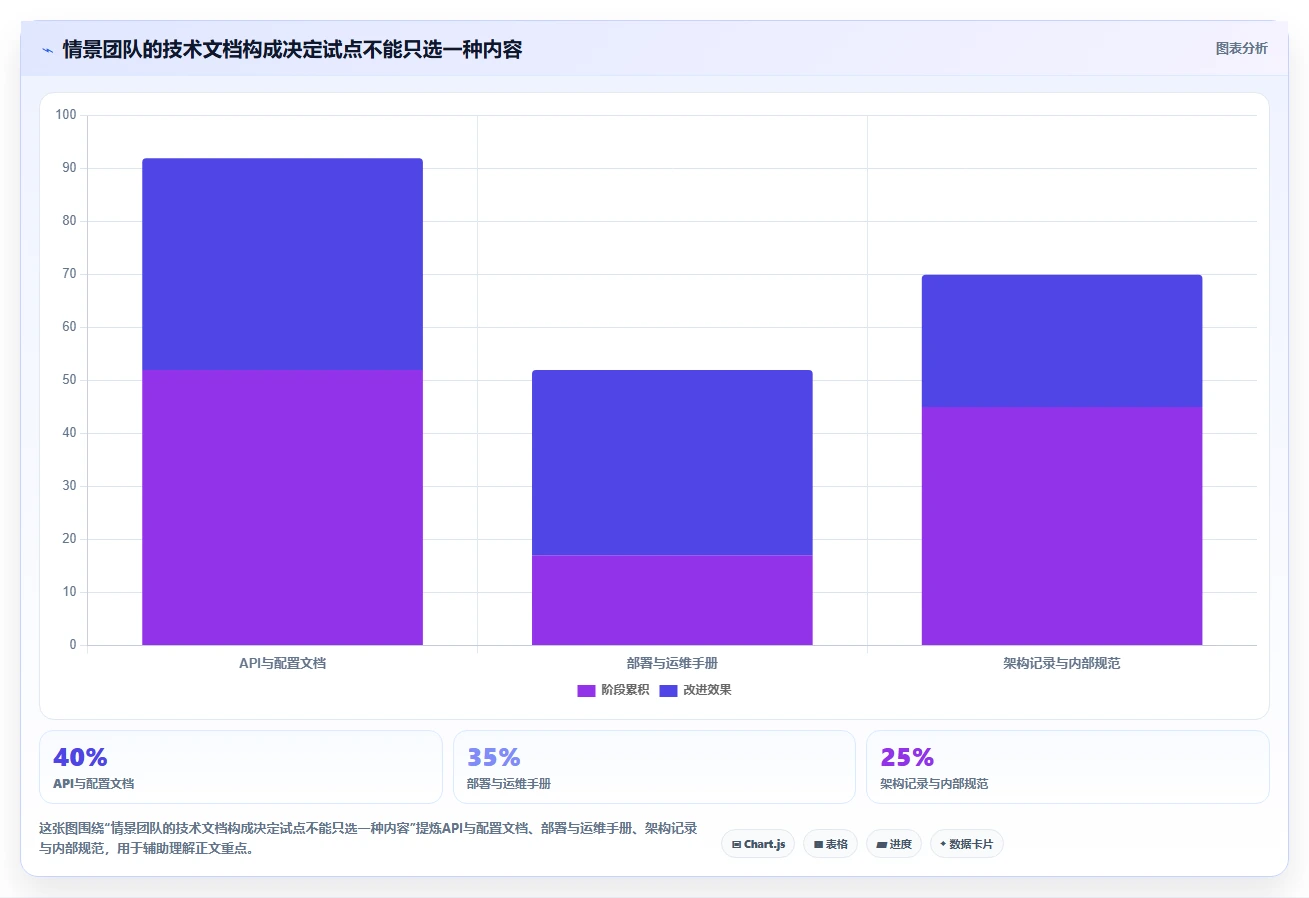 选择困难症？2026年技术文档管理工具top5对比指南