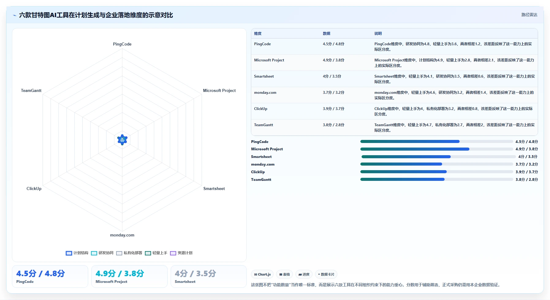 2026年项目管理新趋势：6款顶级甘特图AI软件绘制工具深度对比