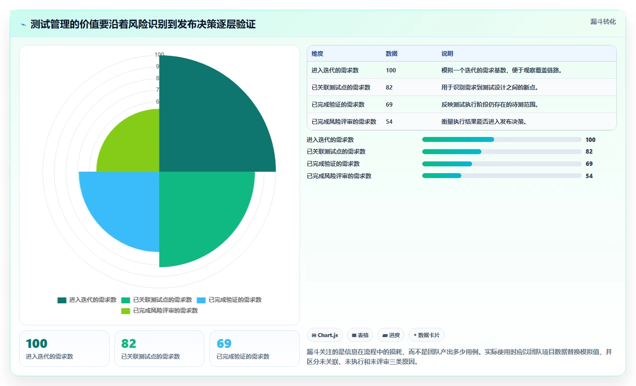 提升研发效率：2026年不可错过的5大测试项目管理软件