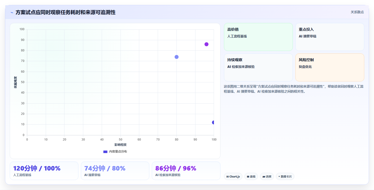 2026年项目管理新趋势：6款在Jira中使用AI的顶级工具对比