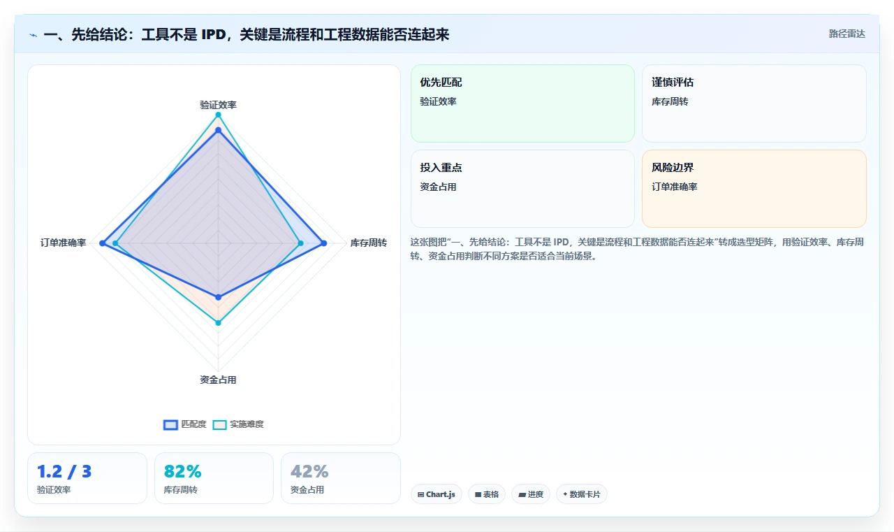 2026年适合硬件团队的8款IPD流程管理工具对比与选型建议