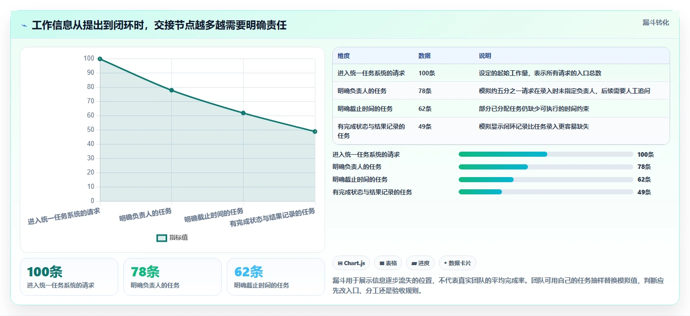 提升团队协作:2026年7款顶级工作计划安排提醒软件推荐