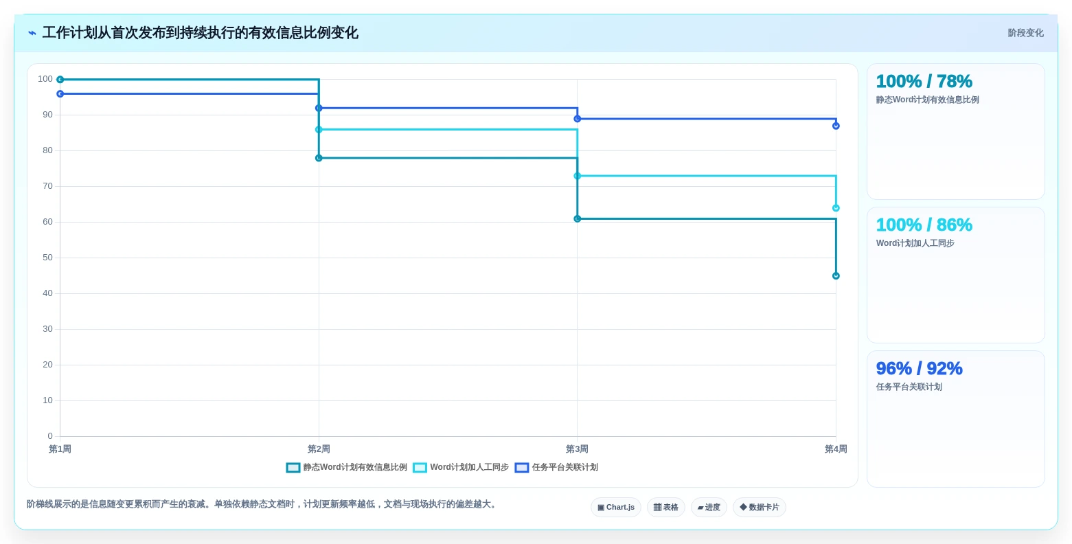 项目经理必看:2026年最受欢迎的5大工作计划Word文档工具推荐