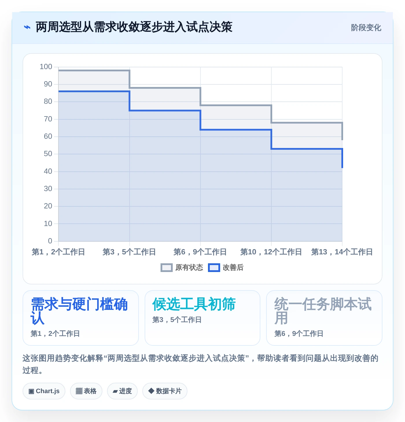 项目经理必读：2026年工作效率管理软件选型指南 - 8款新锐工具评测