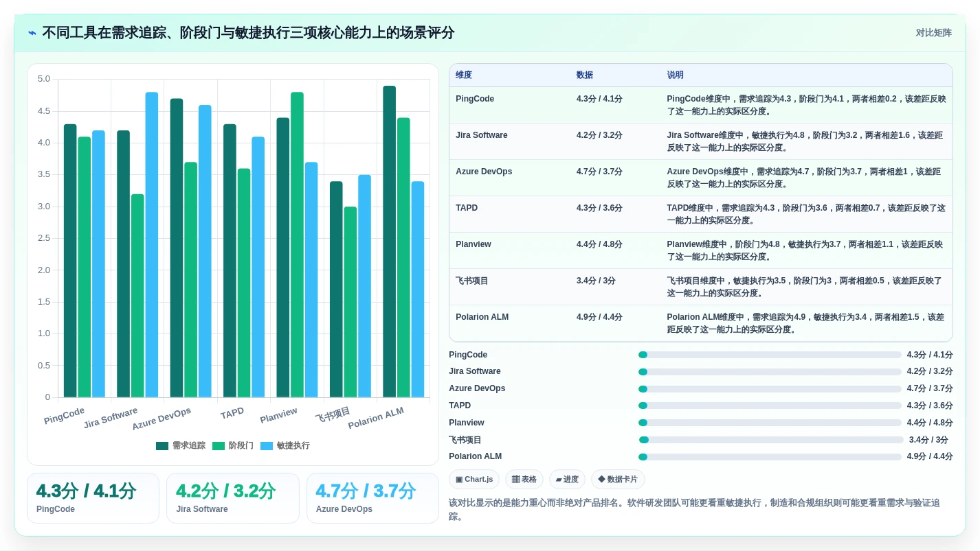 2026年支持敏捷与IPD融合的7款项目管理工具深度评测