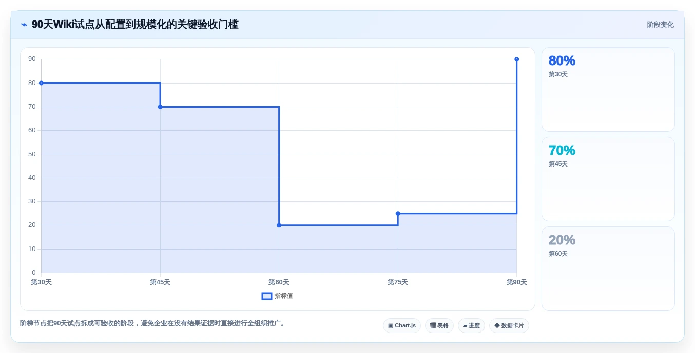 项目管理新趋势：2026年不可错过的6大wiki开发工具
