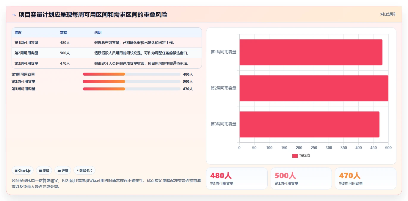 2026年效率之选：6款顶级人员工作安排软件大盘点