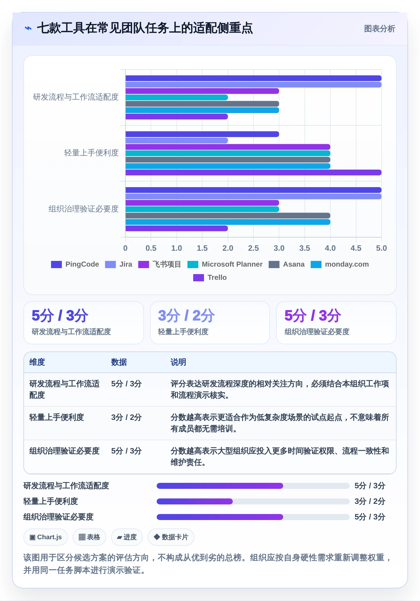 打造高效团队:2026年7款热门工作计划管理系统软件深度评测