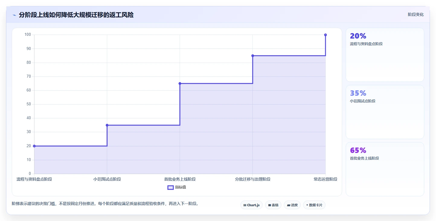 选对技术资料管理软件很重要!2026年最新8款软件对比指南
