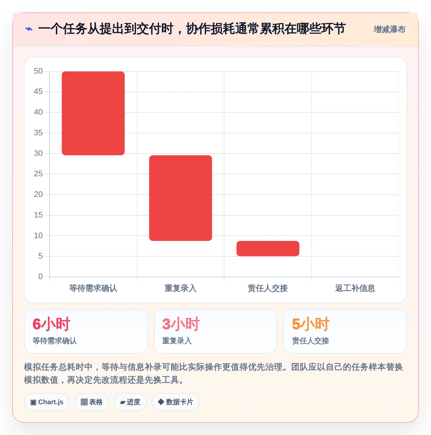 2026年协同工具推荐大盘点:6款提升团队效率的必备神器