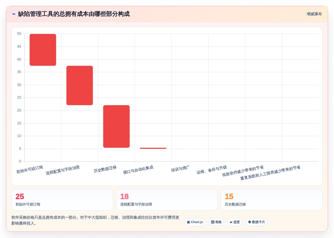 提升项目质量:2026年6款备受推崇的常见的缺陷管理工具深度分析
