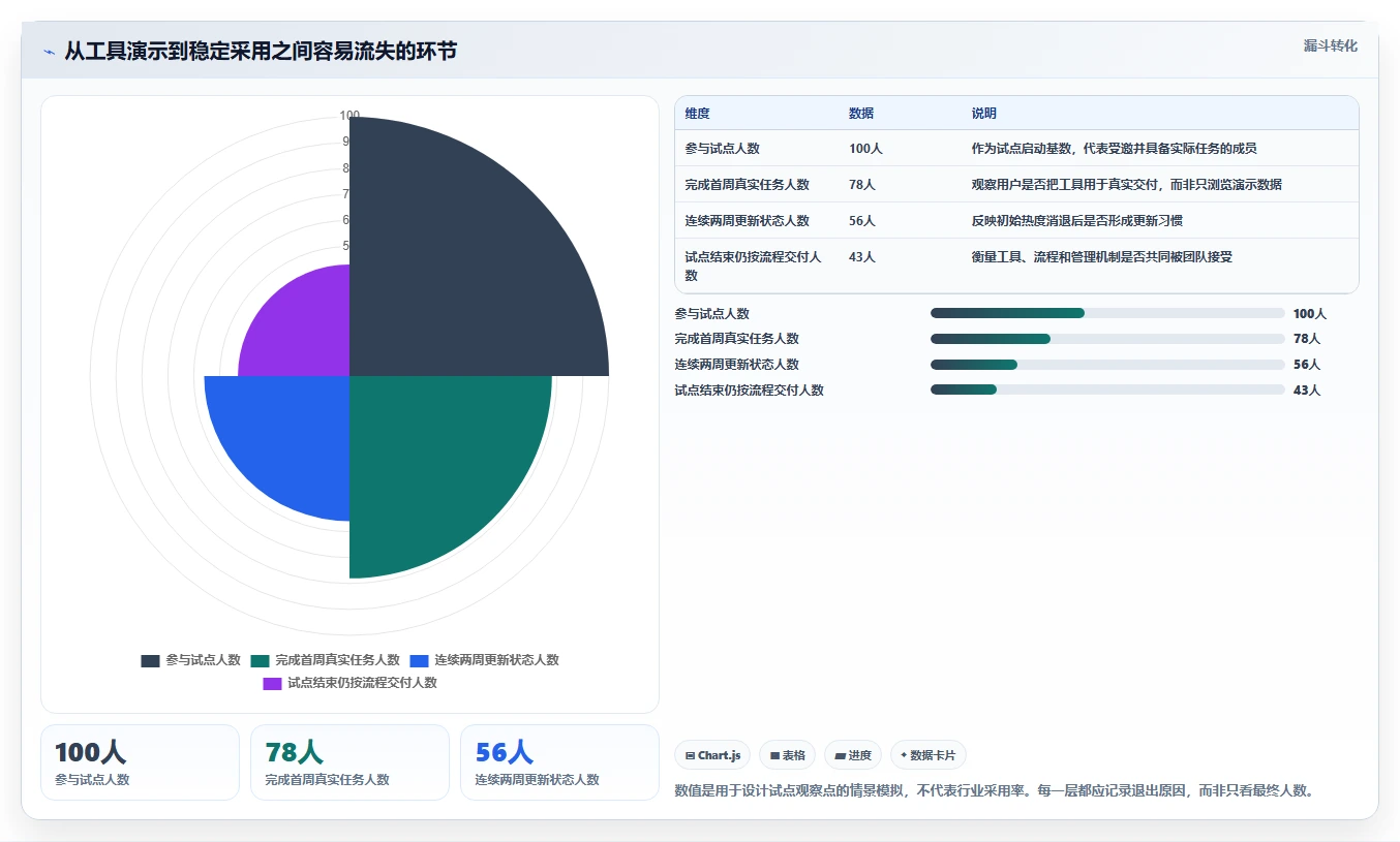 Jira管理工具选型攻略:2026年8款热门工具深度分析