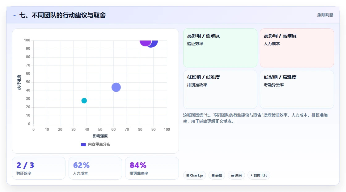七、不同团队的行动建议与取舍