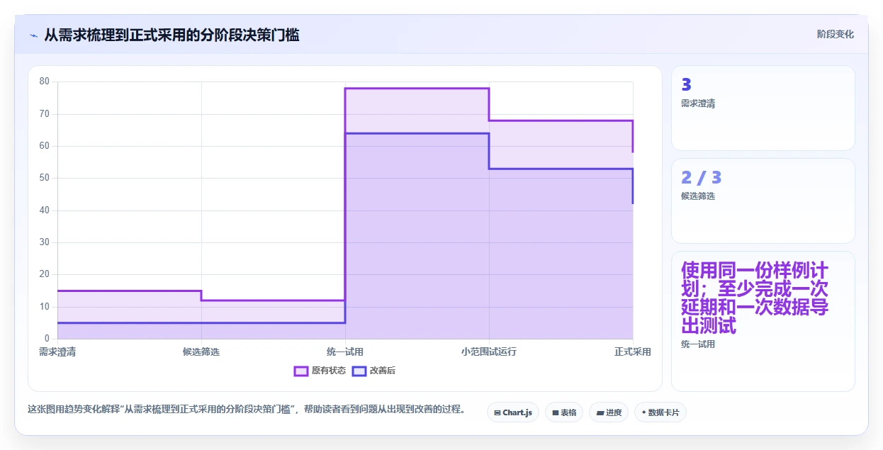 项目经理必看:2026年进度计划表软件下载工具选型指南 - 5大王牌推荐