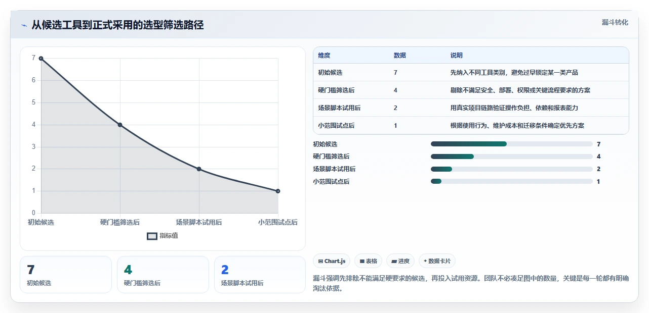 项目经理必读：如何在2026年选择最适合你的项目推进管控表？7款工具深度分析