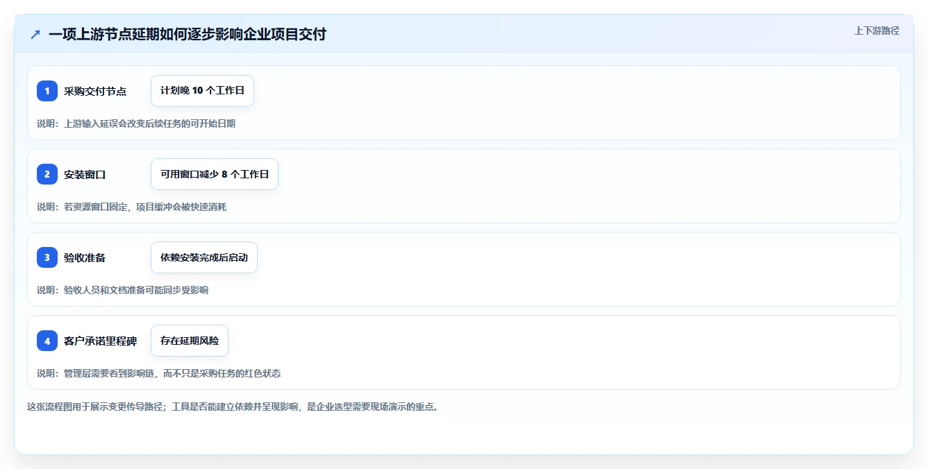 2026年企业级瀑布管理工具选型指南:10款主流方案深度对比
