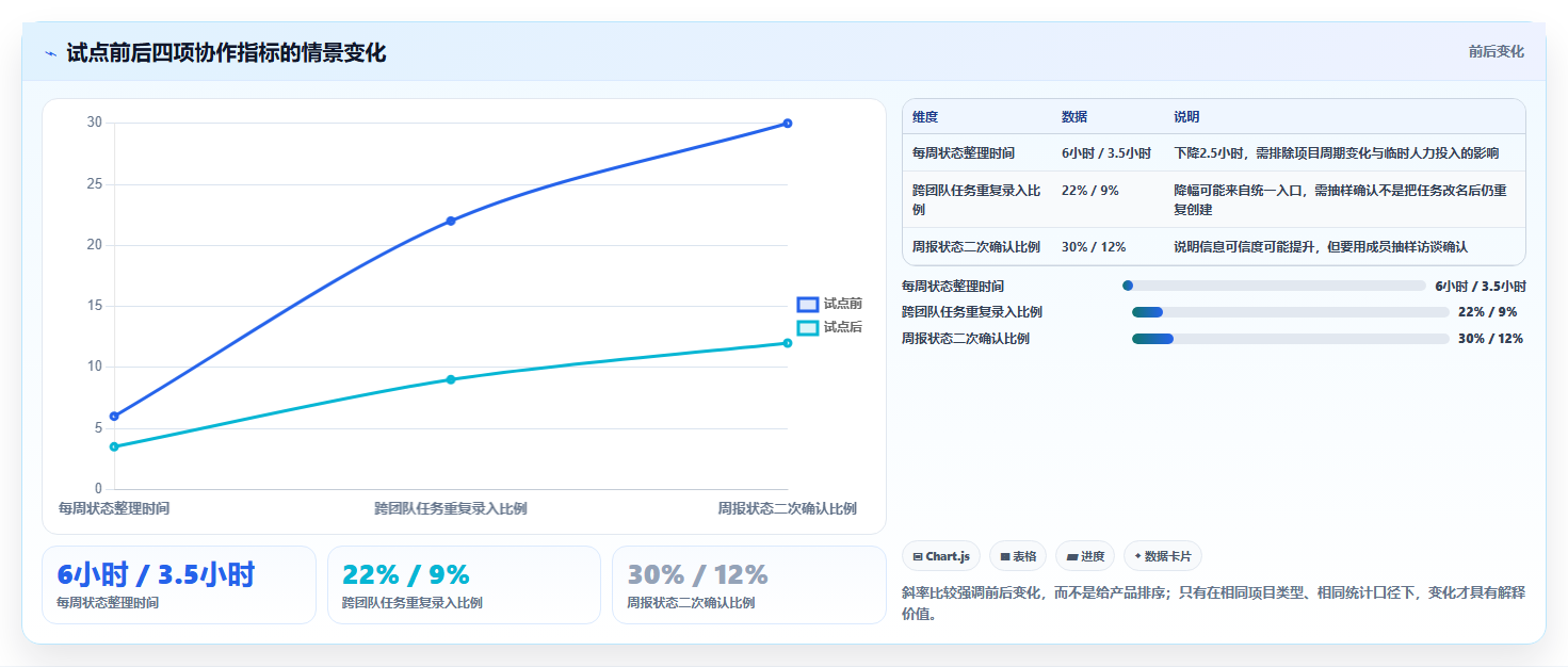 2026年效率之选：5大智管工软件工具深度对比
