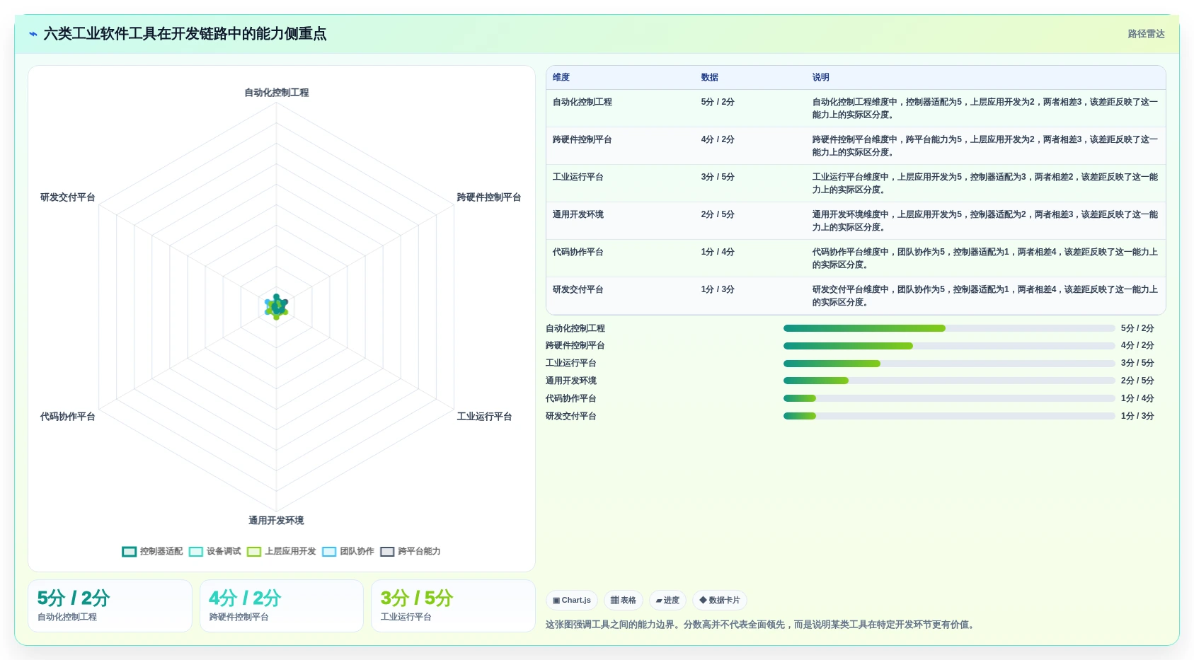 2026年工业软件开发工具大盘点：6款提升效率的顶级选择