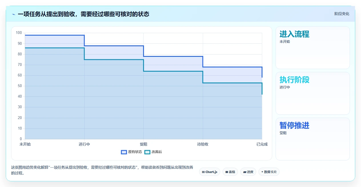2026年最值得关注的5大pm项目管理表模板:提升项目效率的必备工具