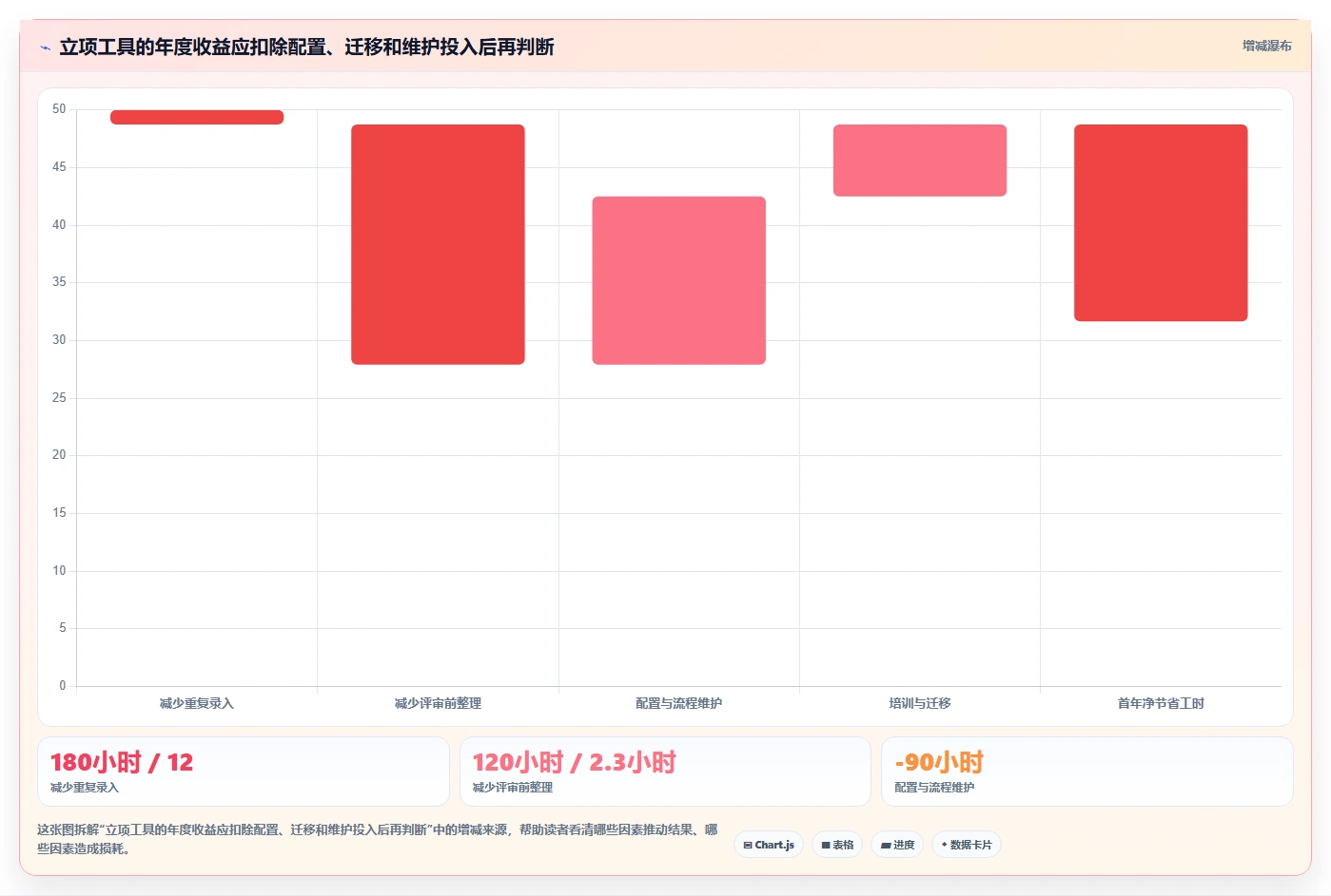 2026年产品经理必备：6款顶级产品立项表格工具对比