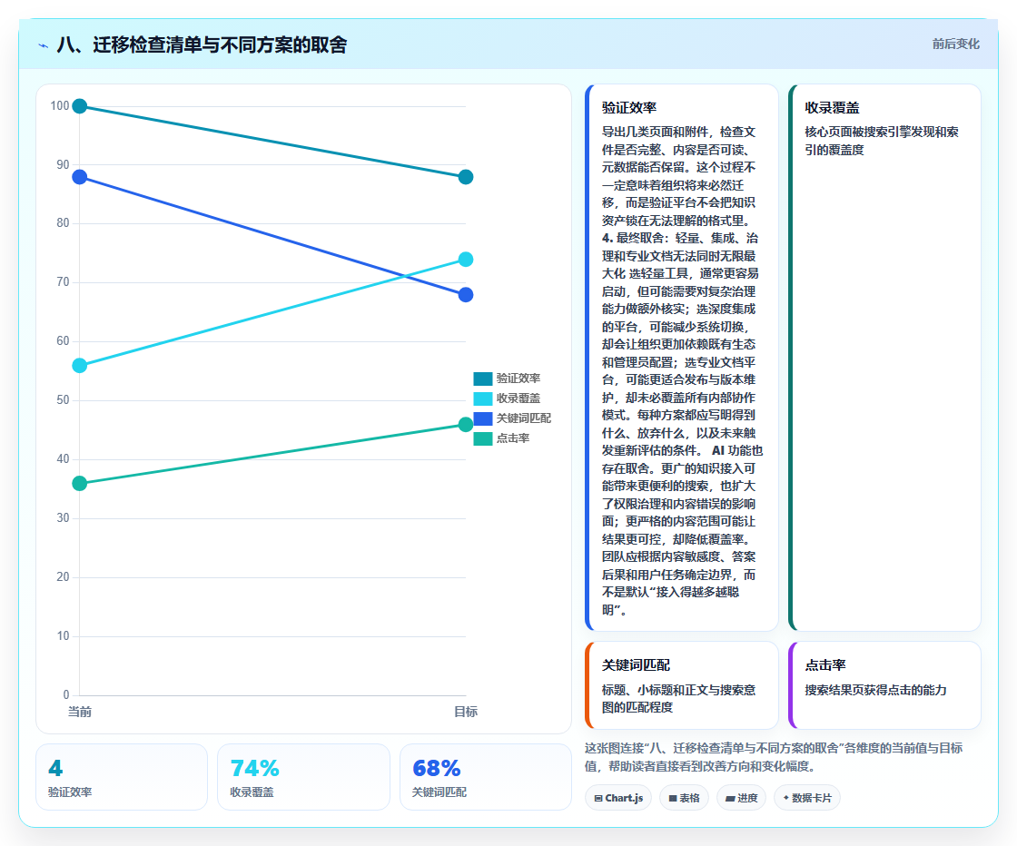 八、迁移检查清单与不同方案的取舍