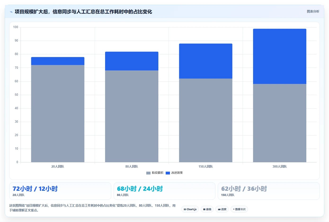 2026年效率之选:6大基石项目管理平台工具对比指南