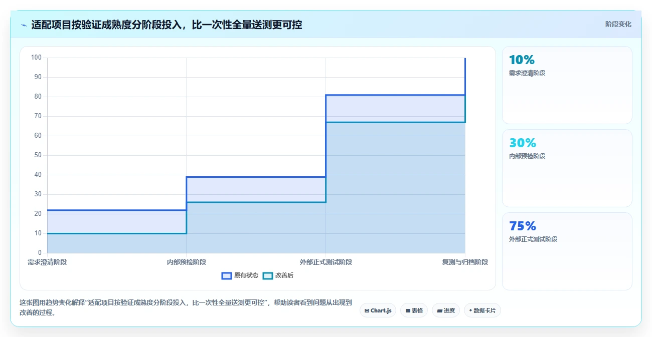 信创适配认证平台大盘点：2026年最具性价比的5大工具解析