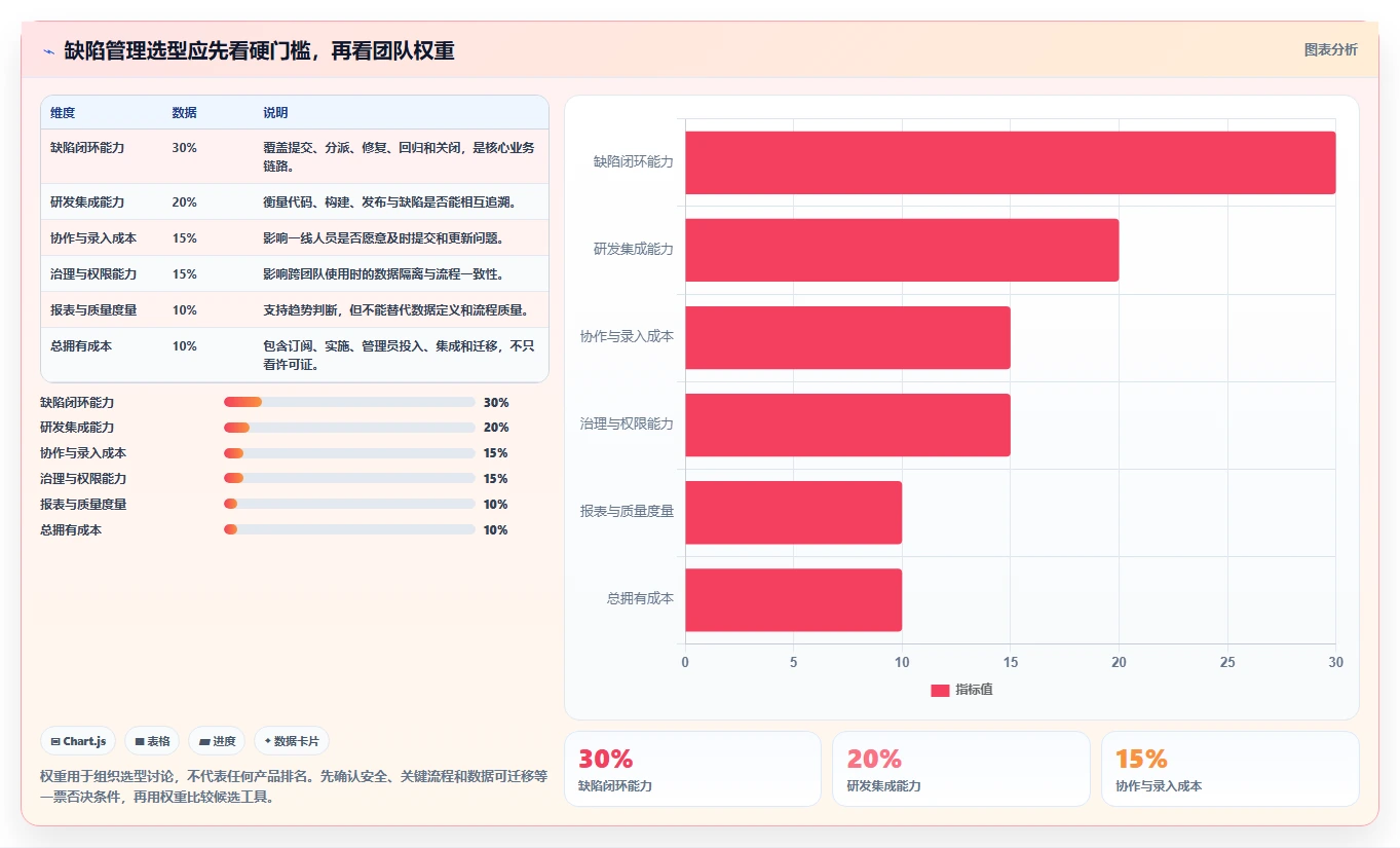2026年效率之选：6大bug单管理系统工具深度对比