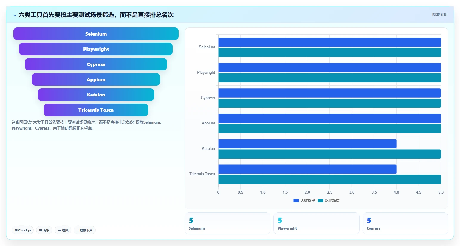 2026年自动化测试平台大比拼：6款顶级工具助你提升测试效率
