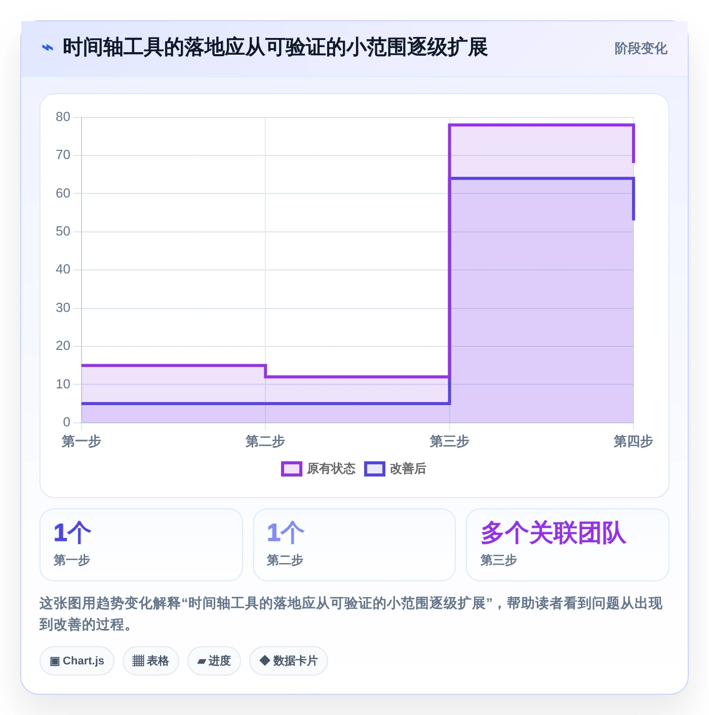 2026年效率爆表:6款时间轴时间管理软件助你事业腾飞