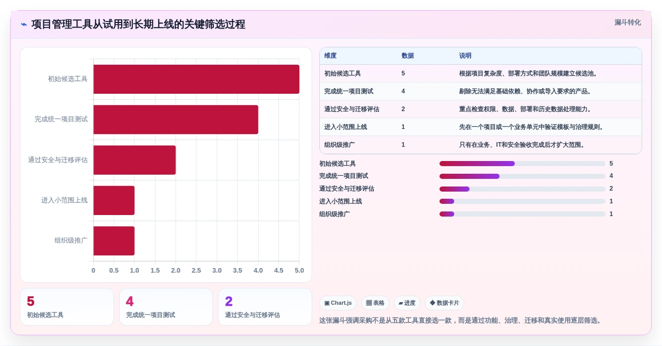 突破项目管理瓶颈:2026年5款革新性项目甘特图系统工具推荐