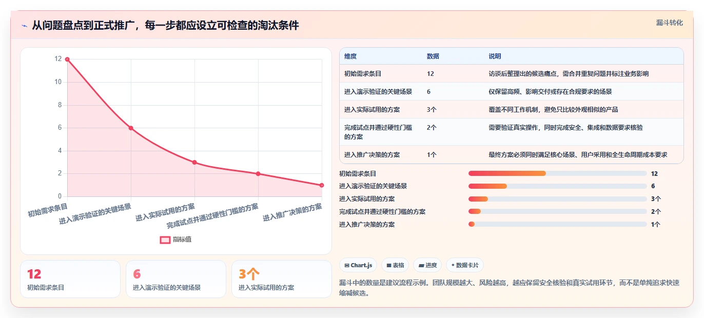 解锁项目管理新境界:2026年不可错过的5大中用软件