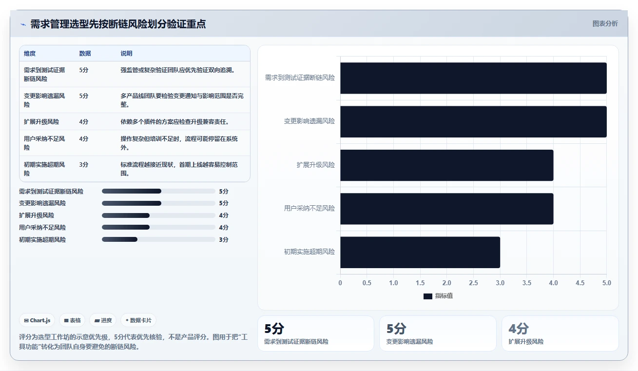 2026年必看：10大polarian需求管理工具对比，哪款最适合你的团队？