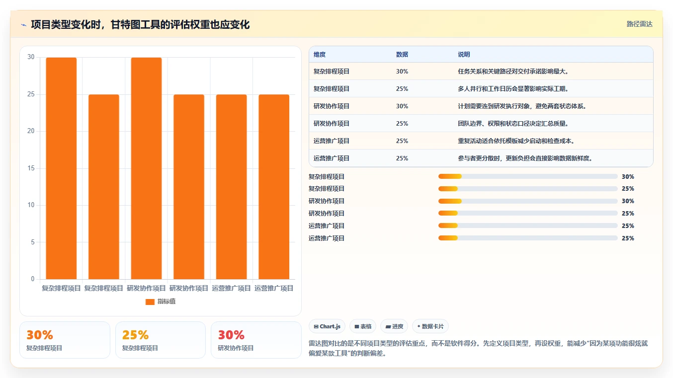 2026年项目管理利器：8款顶级任务计划甘特图模板工具全面对比