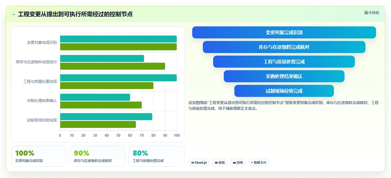 研发管理革新:2026年最值得投资的5大研发物料管理平台