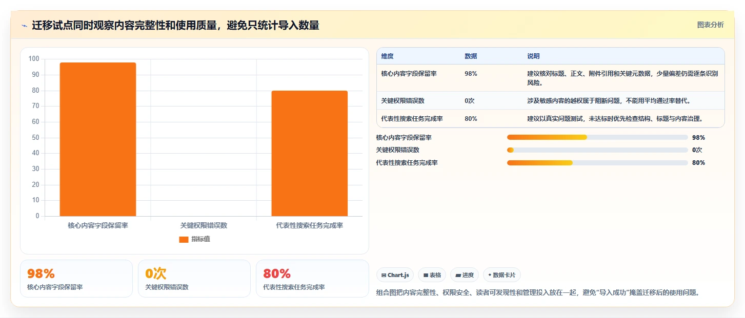 软件文档管理系统工具对比:2026 年最值得关注的 5 大选择