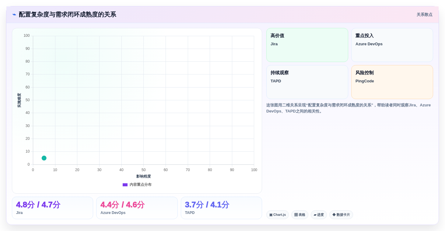 2026年7款主流需求管理系统厂商服务能力全维度对比