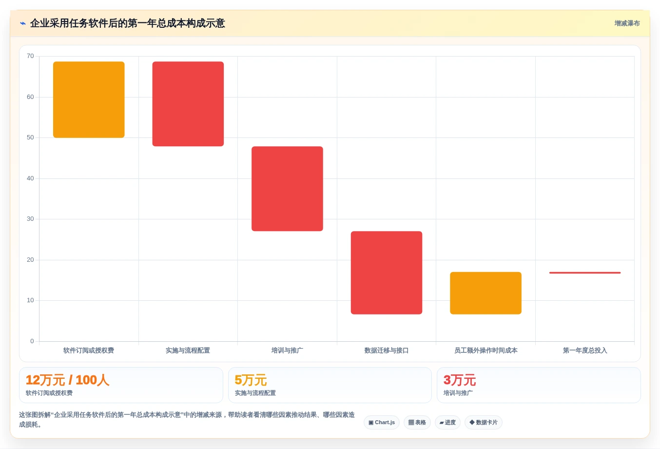 2026年效率之选:TOP 6生产任务软件工具全面对比