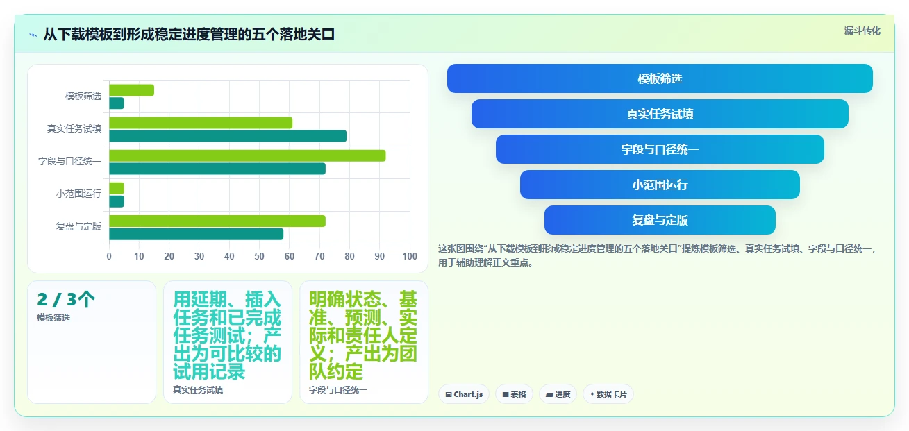 轻松掌控项目进度:2026年7款热门Excel项目进度计划表模板工具盘点