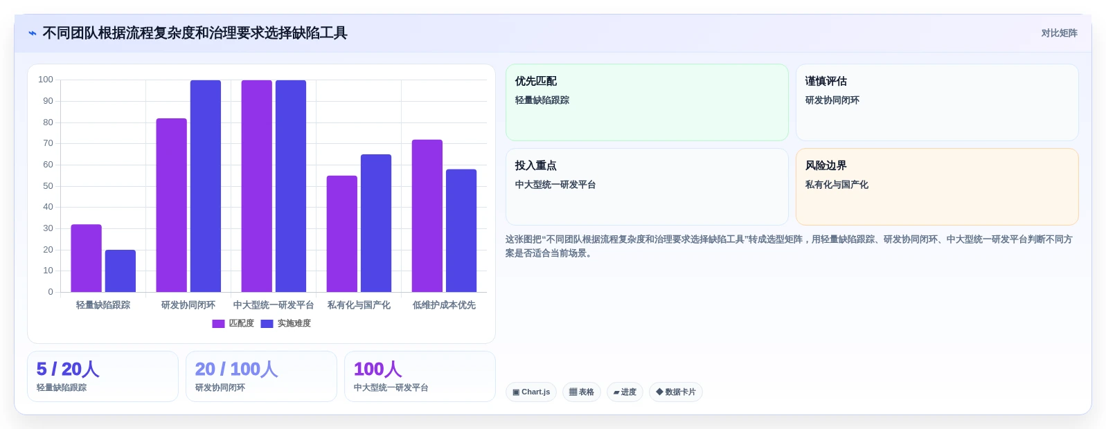 项目经理必读:2026年7款热门缺陷管理工具jiar深度评测